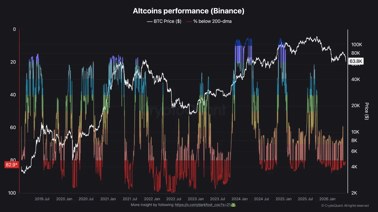 Altcoins