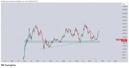 Ethereum