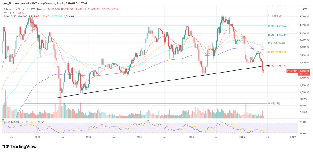 Ethereum price chart