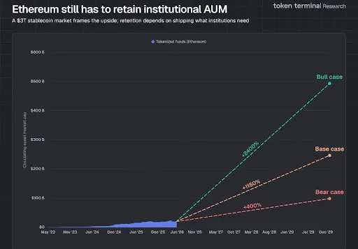 Ethereum Solana