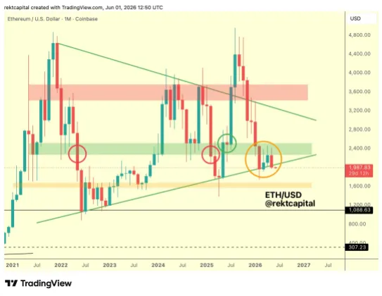 Ethereum