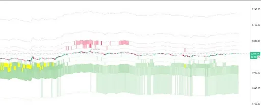 Ethereum price 2