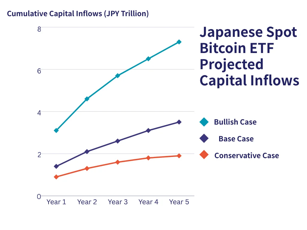 Bitcoin ETF
