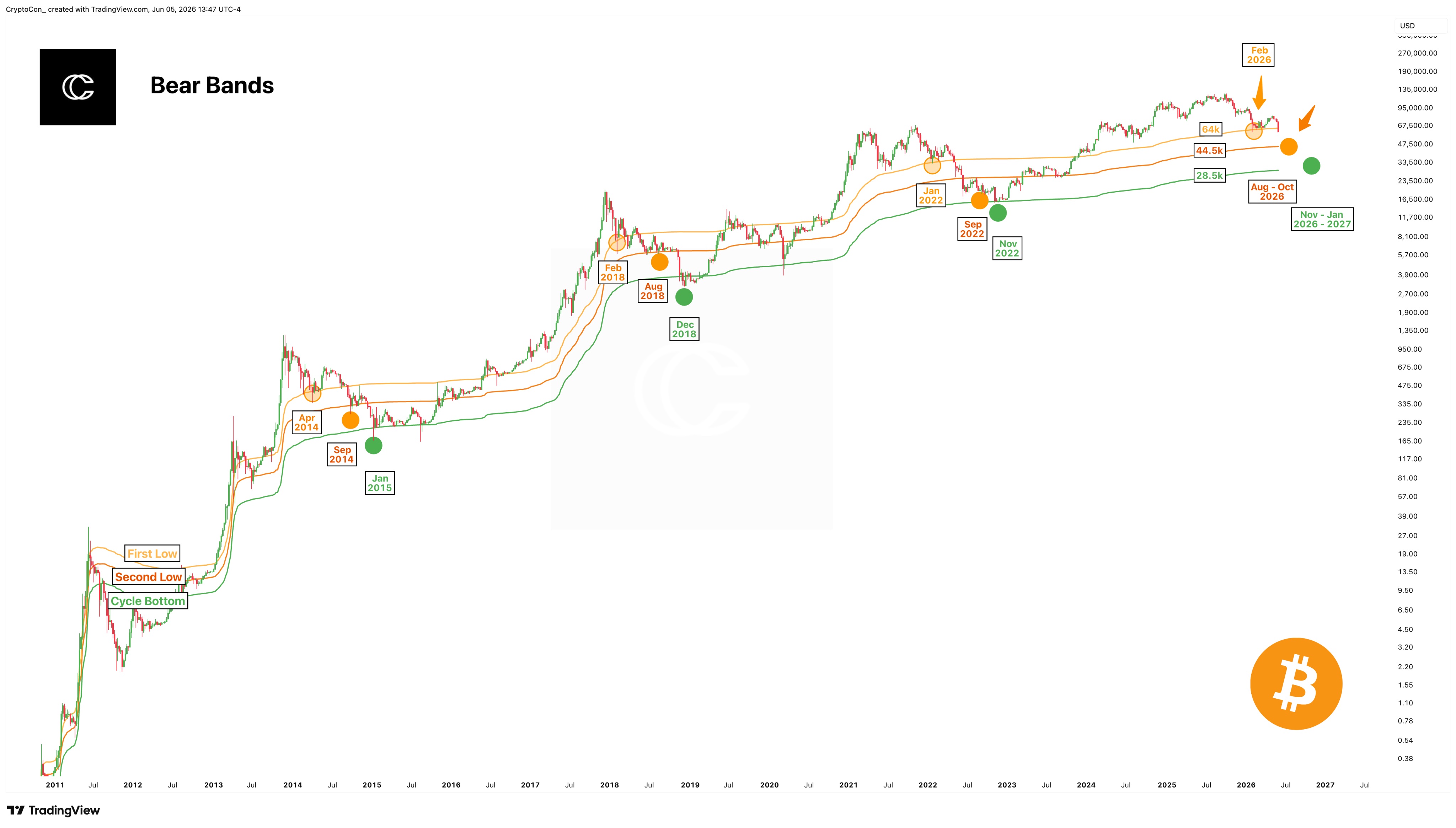 Bitcoin