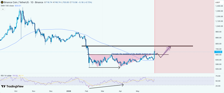 BNB price