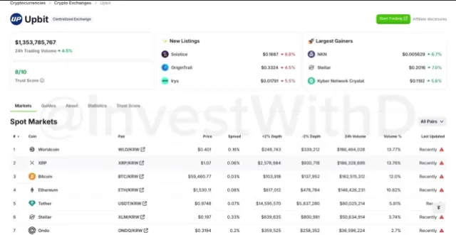 Ethereum XRP
