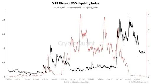 XRP Price
