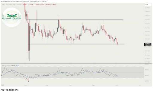 XRP