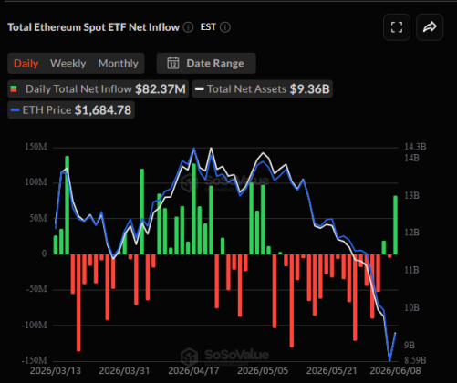Ethereum Spot ETFs