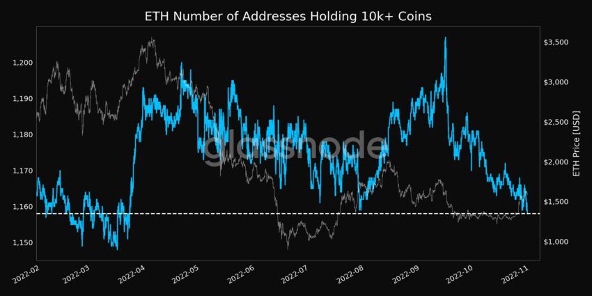 Ethereum price Source: Glassnode Alerts 