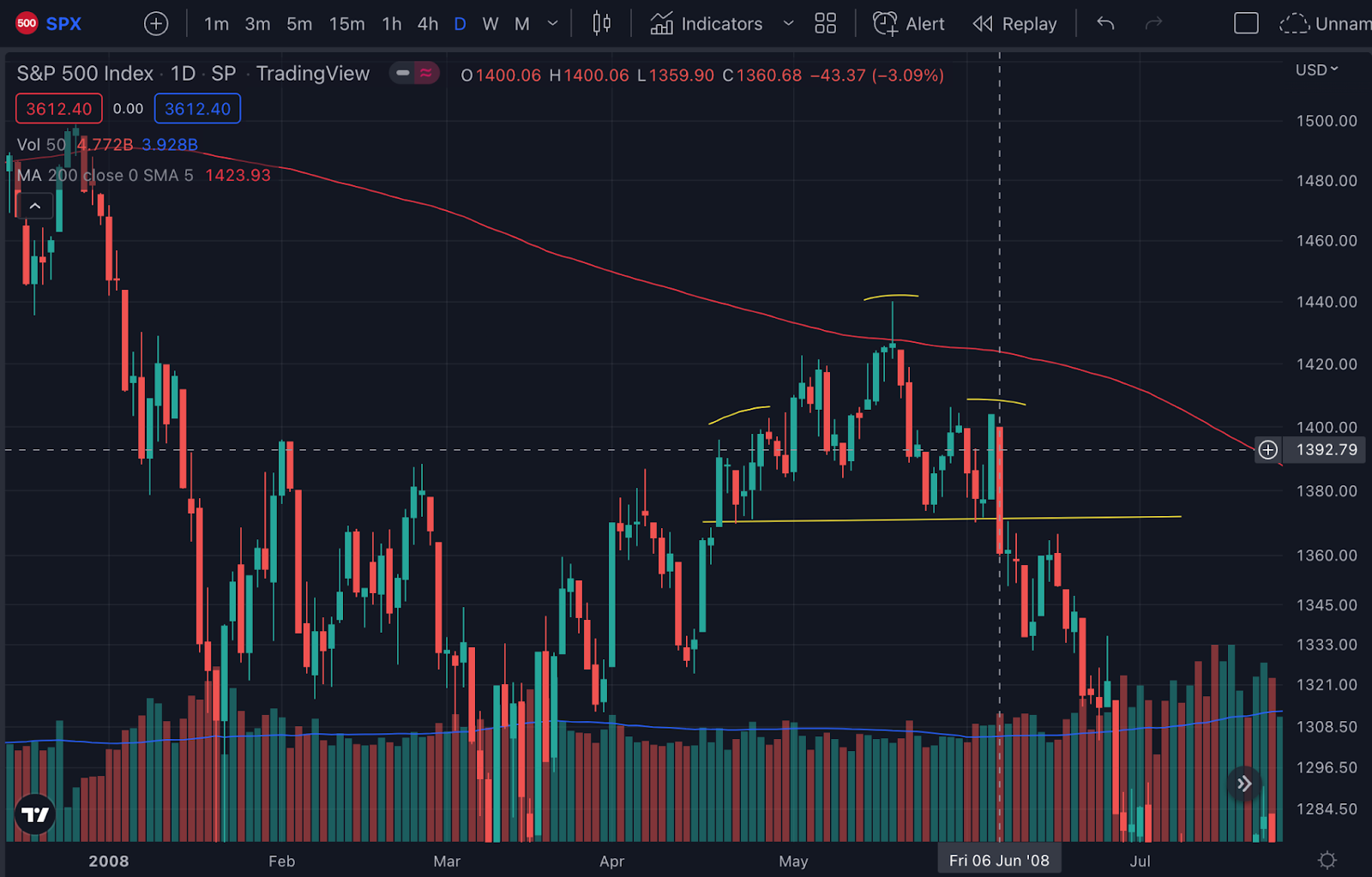 JP Morgan CEO: Stocks Could Fall Another 20%. And BTC?