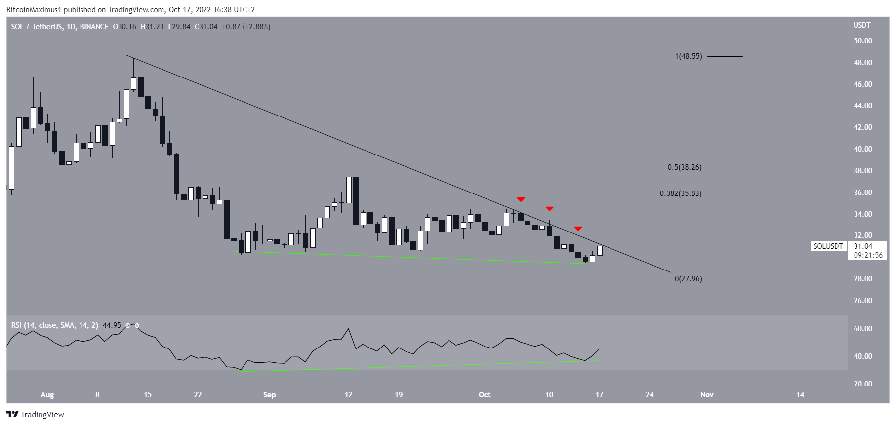 Resistance line