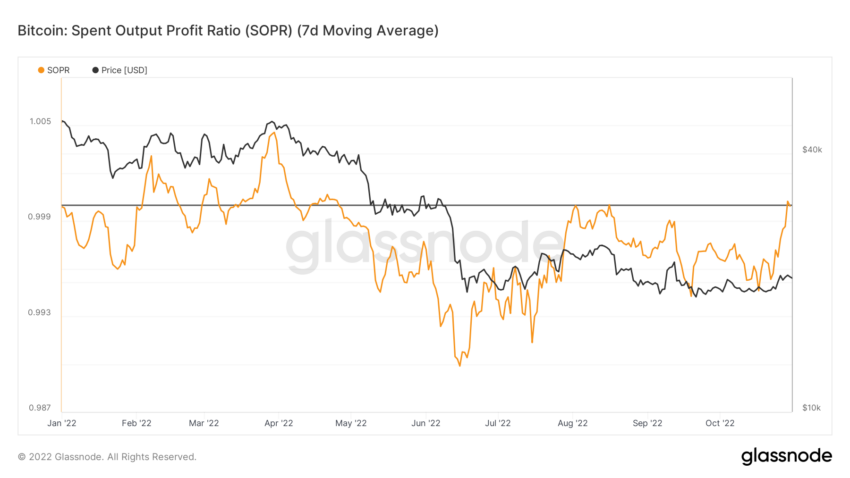 BTC SOPR | Source: Glassnode
