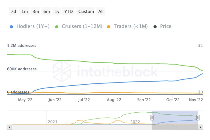 Source: IntoTheBlock