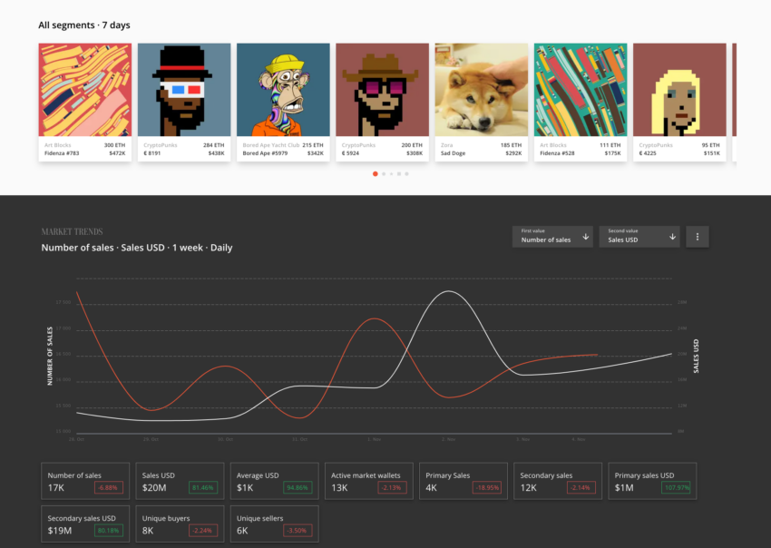 Crypto news: NFT Sales from NonFungible.com