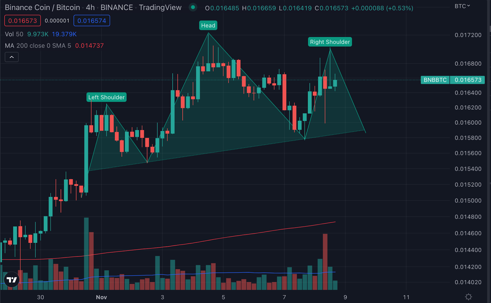 BNB BTC chart
