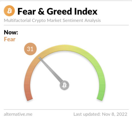 Crypto market sentiment