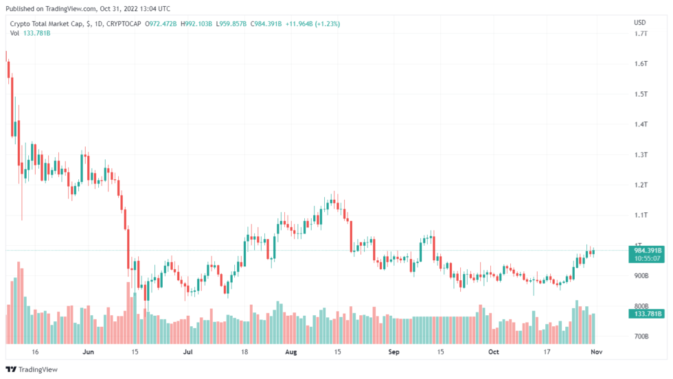 Hungary And Thailand Set To Test Blockchain Technology