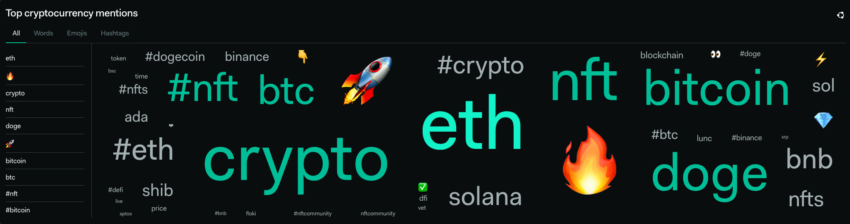 Crypto News Mentions Elon Musk Twitter 