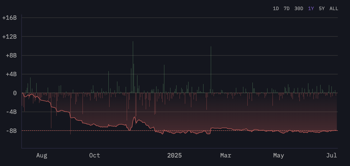 BONK-netflow-yearly.png