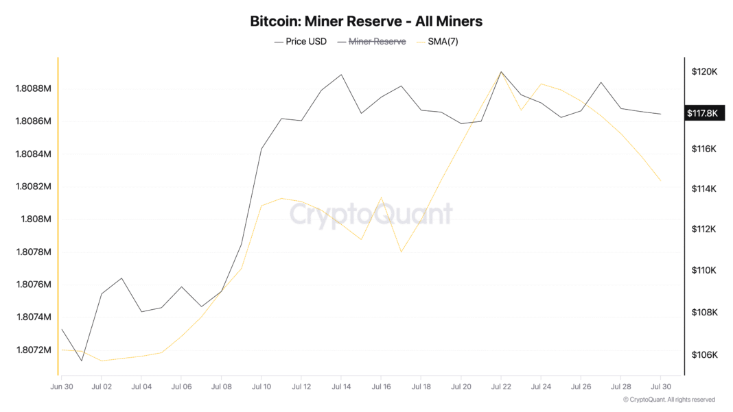 Bitcoin-Miner-Reserve-All-Miners-1.png
