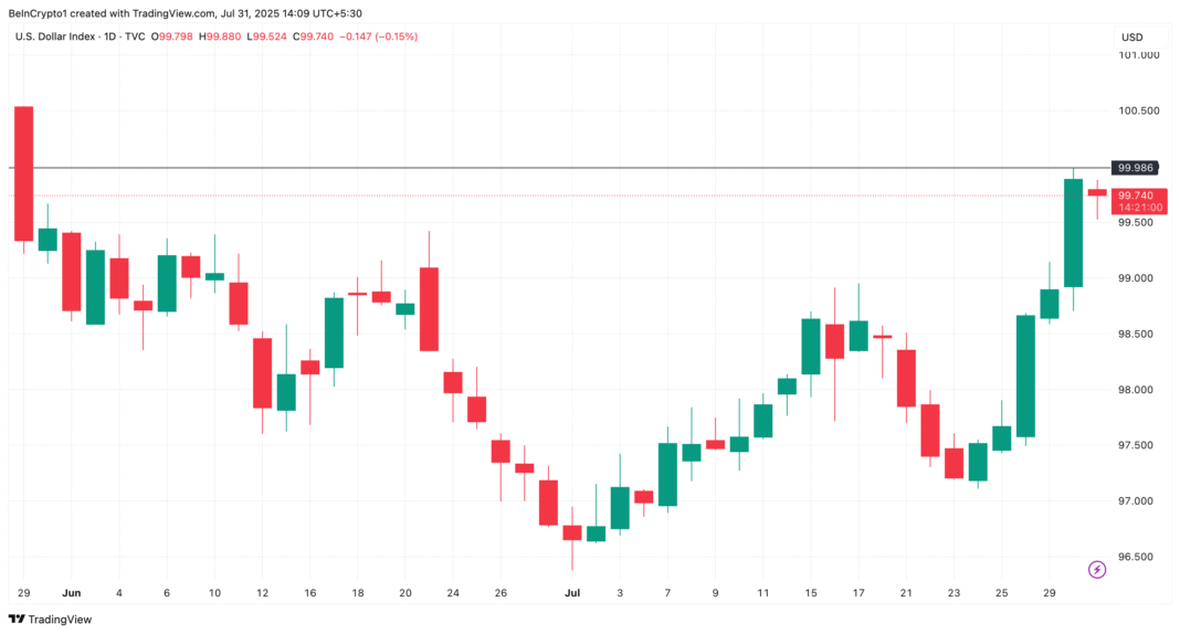 DXY_2025-07-31_14-09-00.png