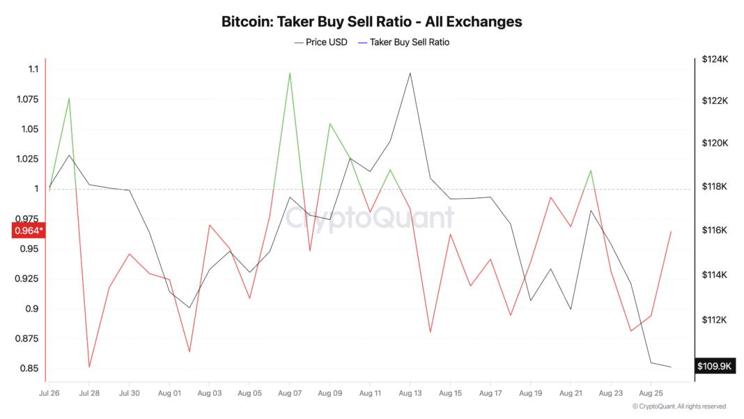 Bitcoin-Taker-Buy-Sell-Ratio-All-Exchanges-1-1.png