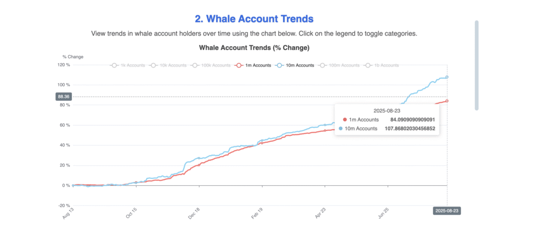 HBAR-whales.png