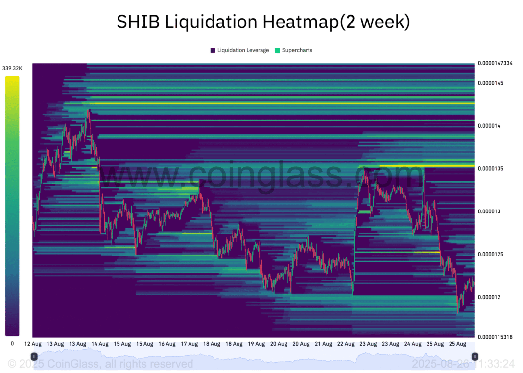 SHIB-Liquidation-Heatmap2-week-2025-08-26_11_33_25.png
