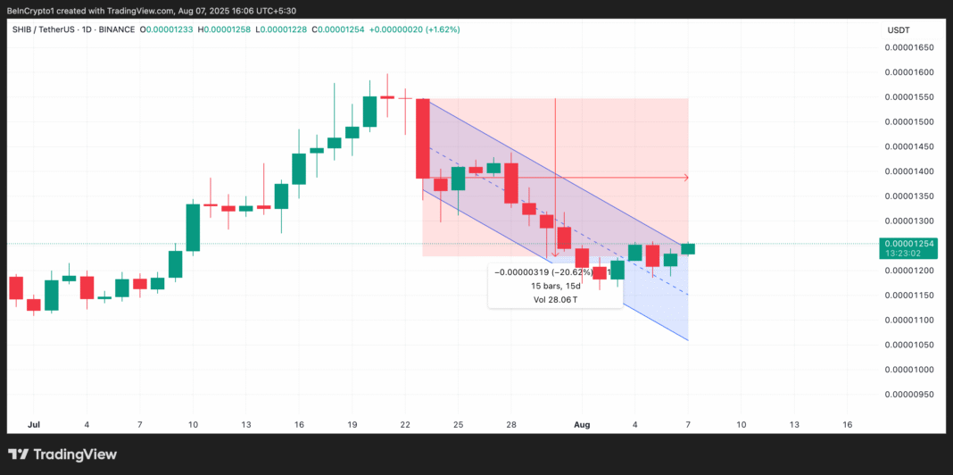 SHIBUSDT_2025-08-07_11-36-58.png