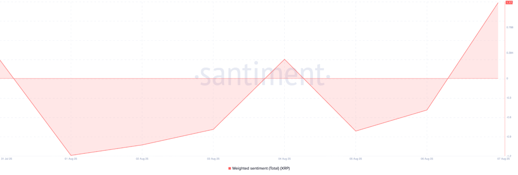 XRP-Ledger-XRP-09.14.44-08-Aug-2025.png
