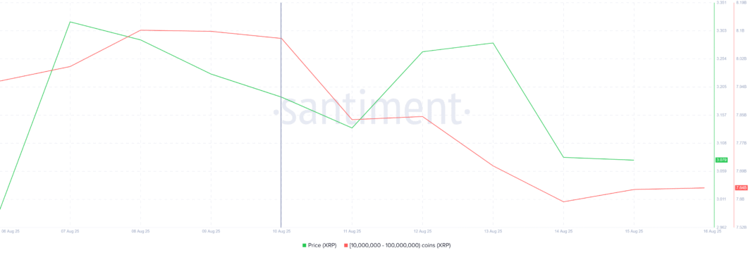 XRP-Ledger-XRP-11.06.23-16-Aug-2025.png