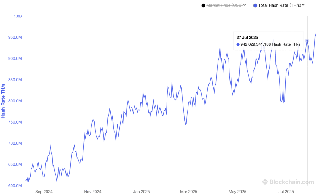 bitcoin-hashrate-july.png