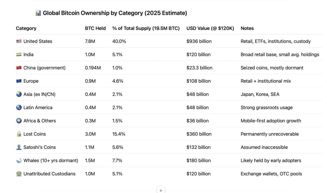 bitcoin-ownership.jpeg