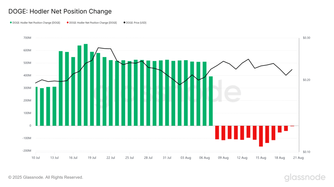 glassnode-studio_doge-hodler-net-position-change.png