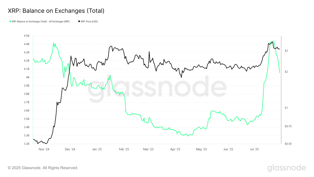 glassnode-studio_xrp-balance-on-exchanges-total.png