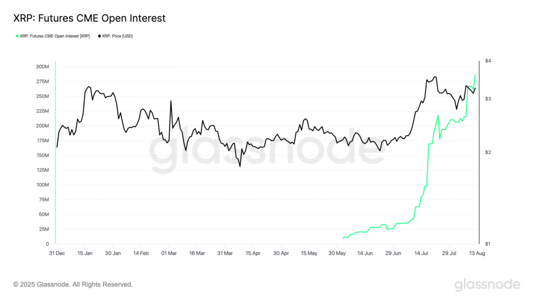 glassnode-studio_xrp-futures-cme-open-interest.png