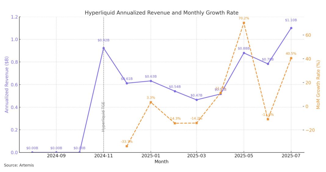 hyperliquid-revenue.jpeg