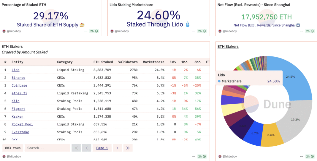 lido-marketshare.png