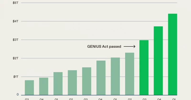 a16z-report-9-charts-to-understand-stablecoins-asia-now-acco-1-800x420.jpeg