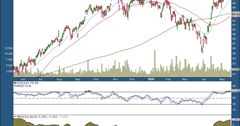 ai-stocks-are-still-in-charge-here-s-what-could-stop-the-ral-1-800x420.png