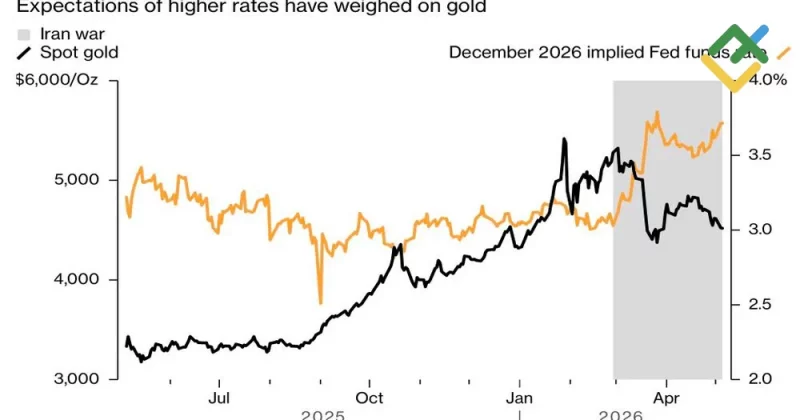 gold-prepares-for-strong-rally-forecast-as-of-06-05-2026-lit-1-800x420.png