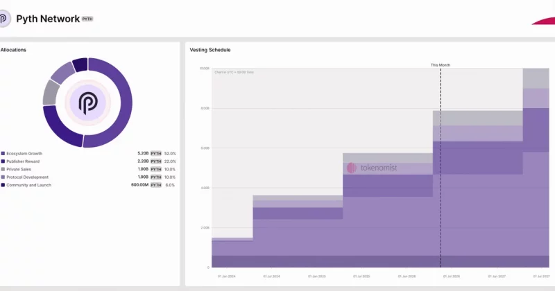 pyth-network-pyth-tokenomics-vesting-schedule-1-800x420.png