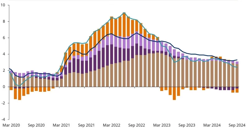 september-2024-cpi-report-inflation-fell-to-2-4-moving-close-1-800x420.jpeg