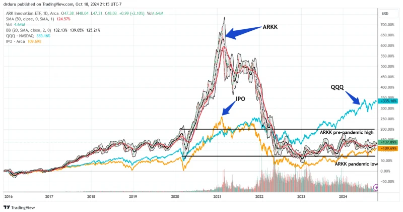 speculating-on-innovation-how-renaissance-ipo-etf-is-beating-1-800x420.png
