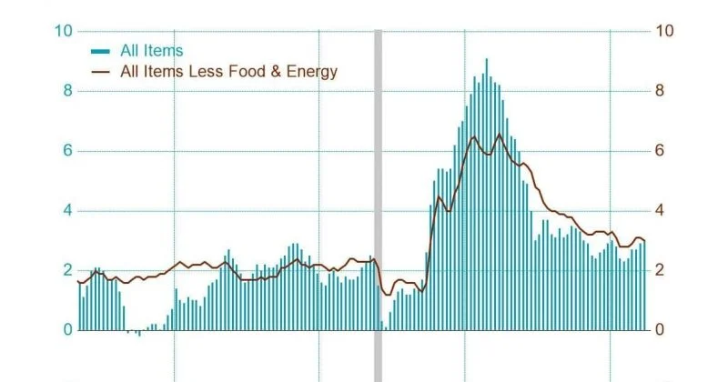 u-s-consumer-price-inflation-moderates-in-september-haver-an-1-800x420.jpeg