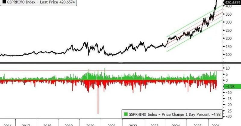 u-s-stock-markets-are-on-edge-goldman-sachs-remain-bullish-o-1-800x420.jpeg