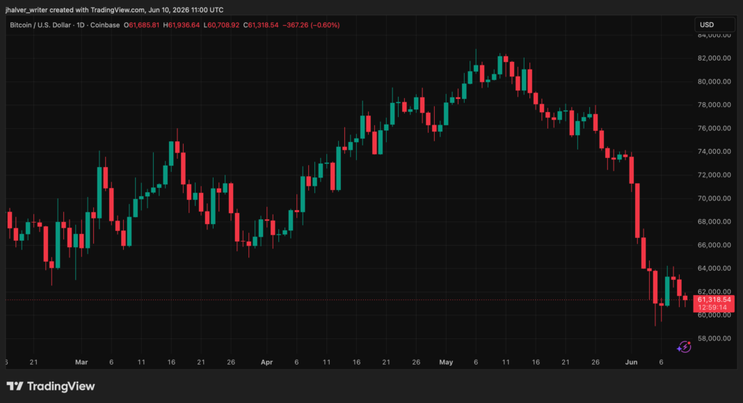 BTCUSD_2026-06-10_13-00-47.png