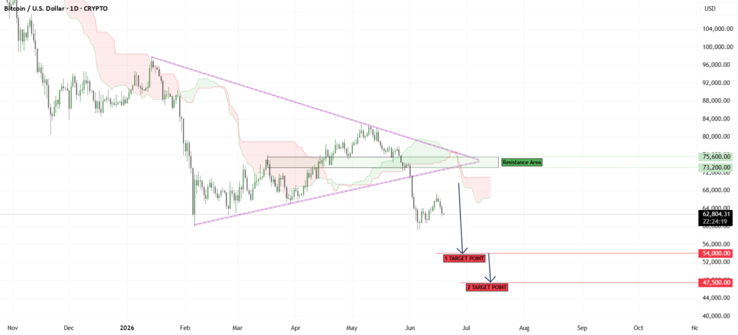 btcusd-btcusd-bearish-breakdown-continuation-outlook.png